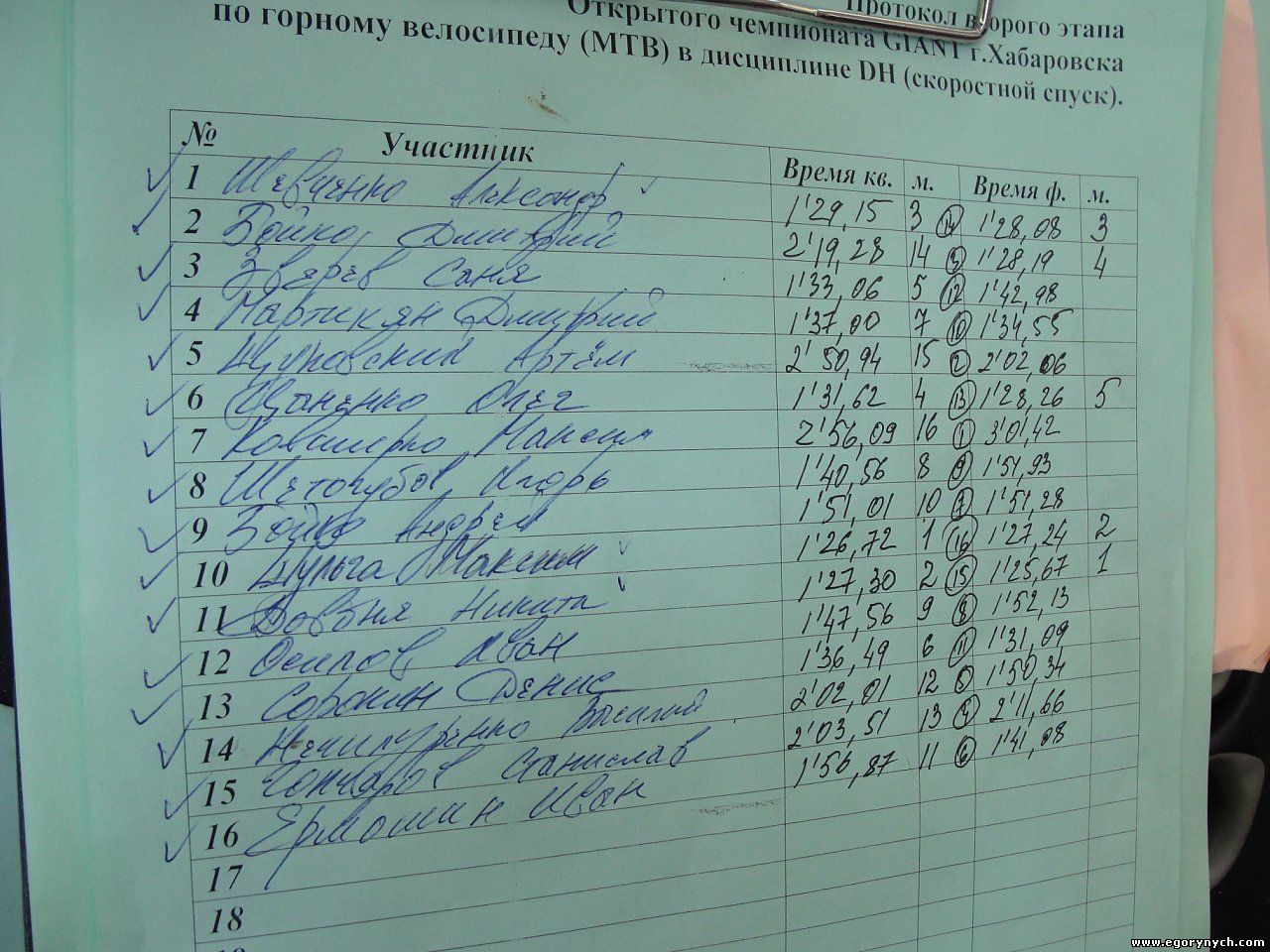 Результаты кубка третьего этапа Giant 2010 в дисциплине Downhill Хабаровск